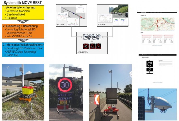 Projekt „MOVE BEST – Mobiles Verkehrsmanagement“ erfolgreich abgeschlossen